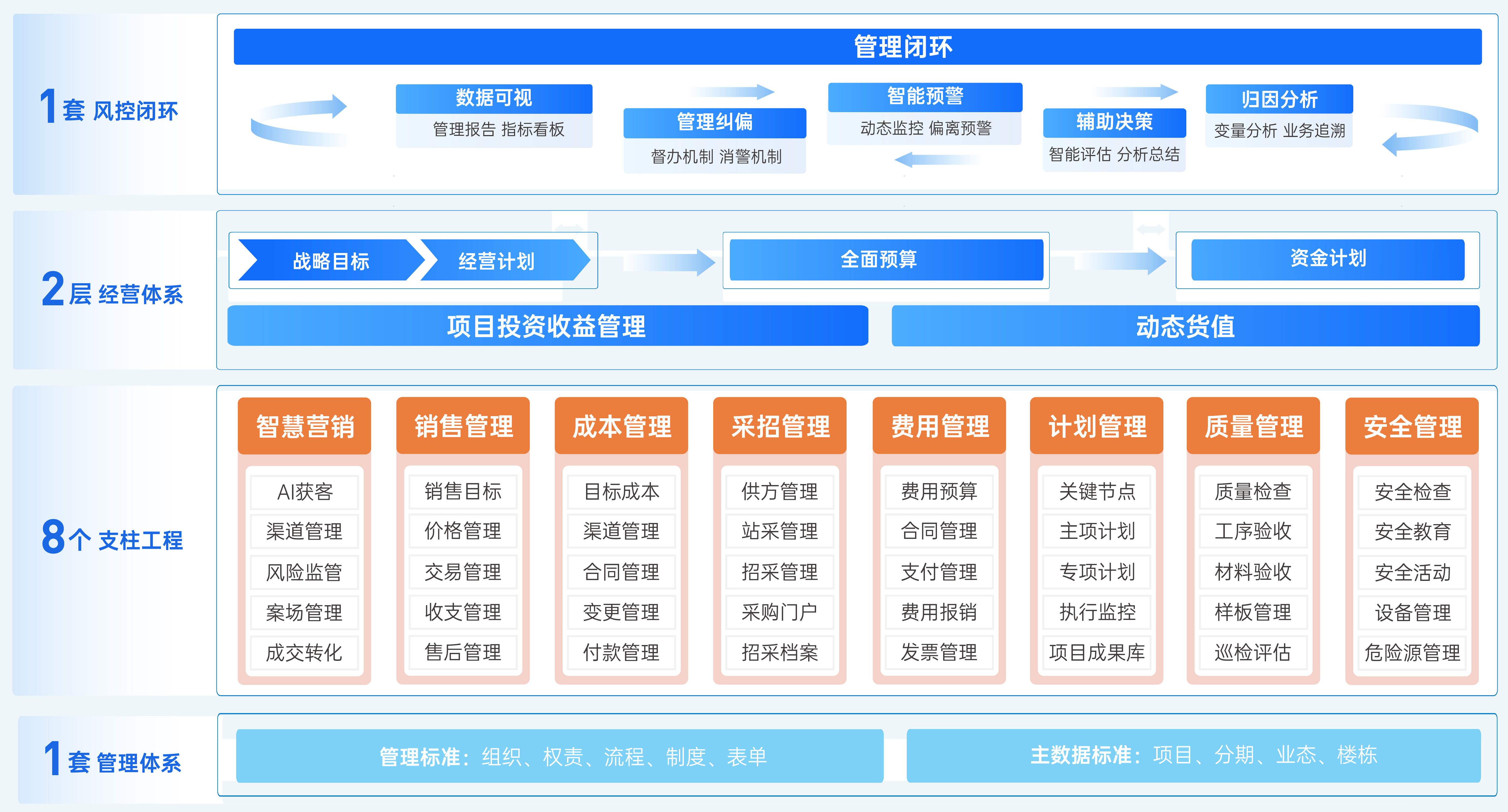 ERP蓝图.jpg